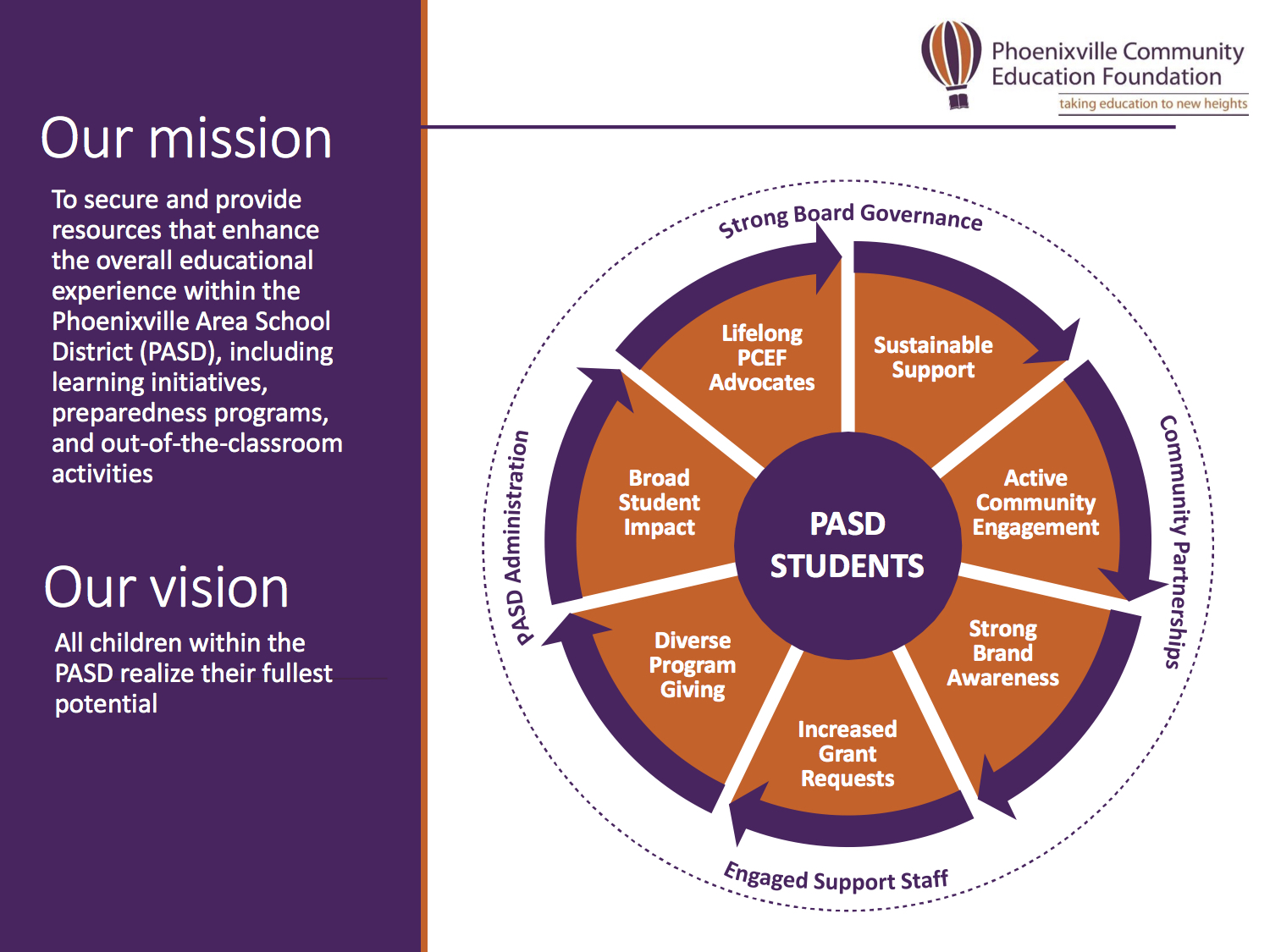 PCEF Flywheel_Final_Version