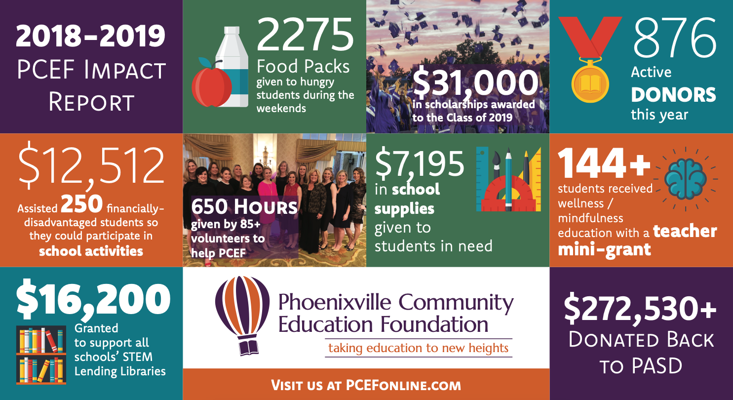 PCEF Impact Report 2018-2019